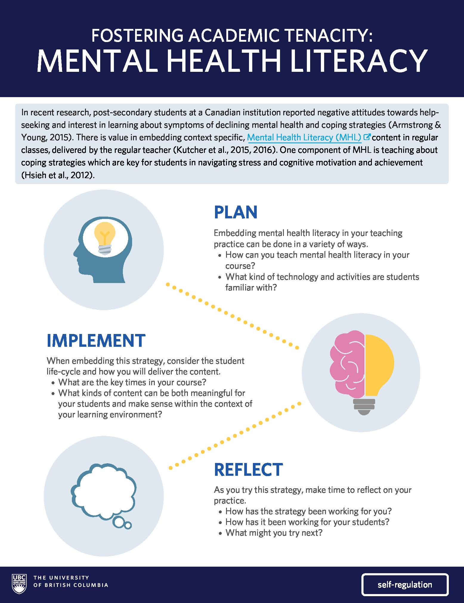 Embedding Mental Health Literacy wellbeing.ubc.ca